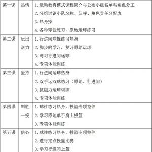 如何制定个性化的篮球训练辅导计划:全面提升技能的指南